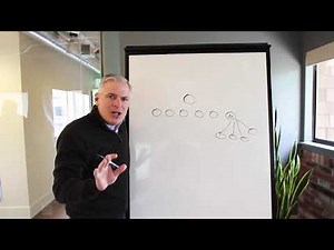 Lencionni Team Number One