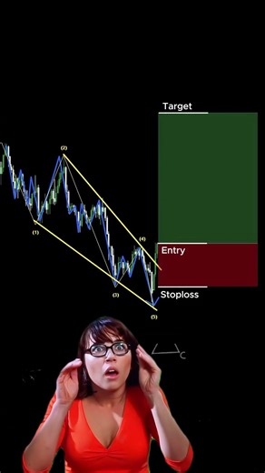 This Trading Strategy Prints Money On Falling Wedge Chart Patterns