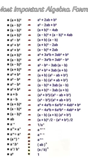 28 Essential Algebra Formulas You Must Know |