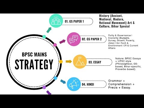 71st BPSC Mains Preparation | Complete Roadmap, Booklist & High Score Strategy, Answer writing tips