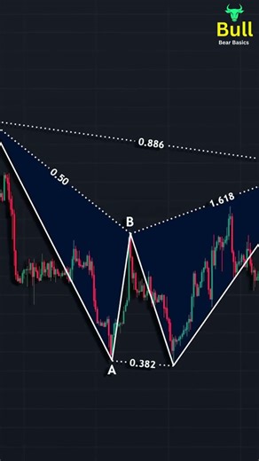 BEARISH BAT Pattern Strategy | Secret Reversal Signal!