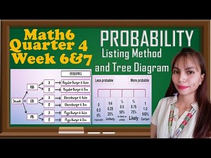 Math6 Quarter 4 Week 6 and 7│Probability