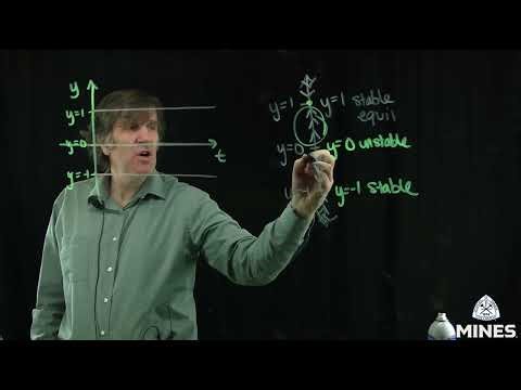 MATH225 Phase Line Part 2