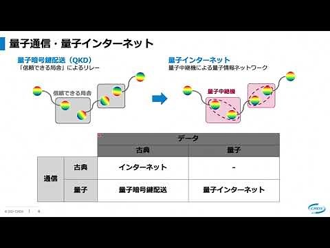【CRDS】量子ICTの先端動向と未来
