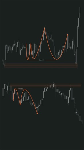 The Truth Behind Double Tops and Bottoms #trading #forextrading