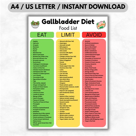 Gallbladder Diet Food List Printable | Eat Limit Avoid Chart | Cholecystectomy & Low-fat Foods Chart | Kitchen Poster | Digital Download - Etsy