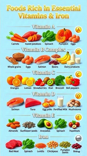 Essential Vitamins & Iron Foods |Best Foods for Vitamins A, B, C, D, E and Iron #healthylifestyle