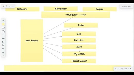 ORACLE Java AI 0004 Oracle Java Programming Basics | Azab Mohamed Azab