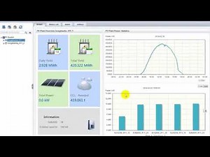 Huawei NetEco 1000S Demo
