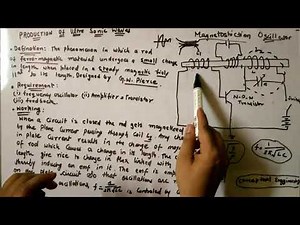 Magnetostriction effect for production of Ultrasonic Waves