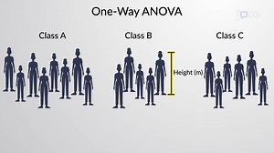 Video: ANOVA חד-כיוונית: גודל מדגם לא שווה