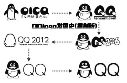QQlogo发展史(合集)