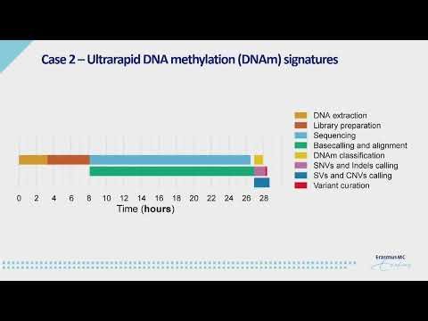 Nanopore sequencing for clinical research: from critical care to complex genomic signatures