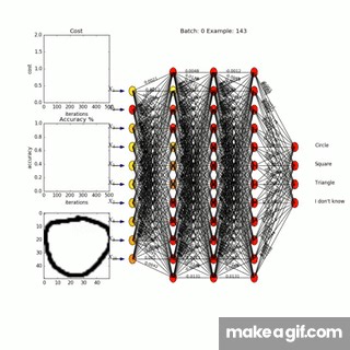Neural Network Demo Animation on Make a GIF