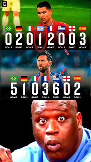 Cristiano Ronaldo vs Messi: Who Scores More for Their Country? ⚽🔥
