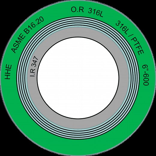 Learn about Spiral Wound Gasket and Color Code