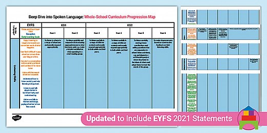 Spoken Language: Whole-School Progression Map