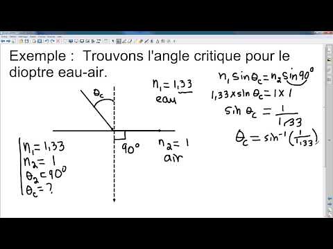 Lesson 26: Critical Angle and Total Internal Reflection.