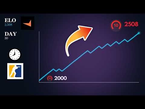 I Used Science to Improve at CS2 for 30 Days