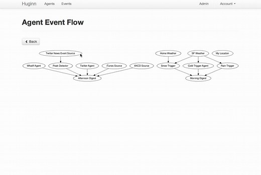 Introduction to Huginn