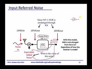 Module 20 - Input Referred Noise