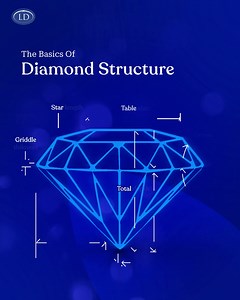 Explore the intricate anatomy of a diamond, from its crystal structure to its dazzling facets. 💎 #laxmidiamond #anatomyofdiamond #diamondfacts | Laxmi Diamond Pvt. LTD
