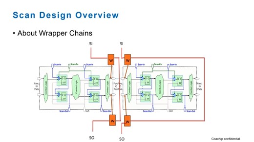 SCAN_2_SCAN及ATPG概述
