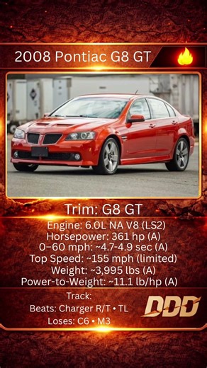CAR OF THE DAY2008 Pontiac G8 GT