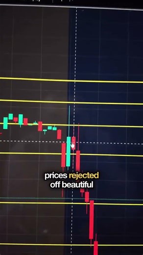 How to draw levels the easy way‼️