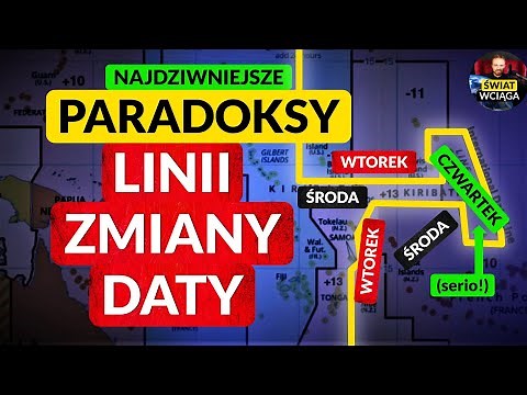 DATELINE ◀🌎 Paradoxes, Curiosities, History