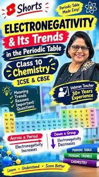 Electronegativity & Its Trends in the Periodic Table | Class 10 Chemistry | ICSE & CBSE#shorts
