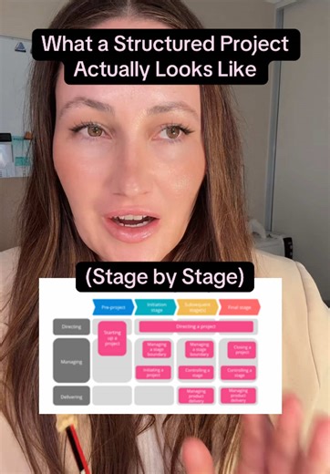 Understanding Structured Projects: A Step-by-Step Guide