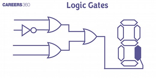 Logic Gates: Definition, Types, Uses and Truth table