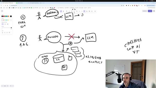 From GPT3 (2020) to Claude Code (2026) - Easy whiteboard explanation | Piero Savastano