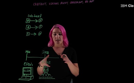 IBM人工智能基础系列课程：19-Chatbot发展历程
