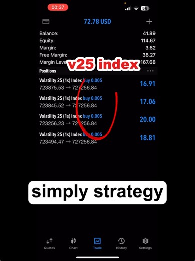 Maximize Profits with the Rock Ice Indicator in Volatility Trading
