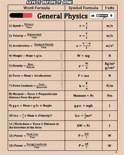 STOP Memorizing! The Ultimate Physics Formula Cheat Sheet ⚛️#Physics #Science #PhysicsFormulas #STEM
