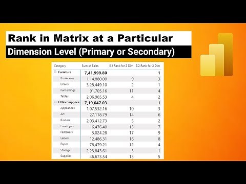 Power BI - Creating Rank in Matrix visual at a particular dimension level using DAX