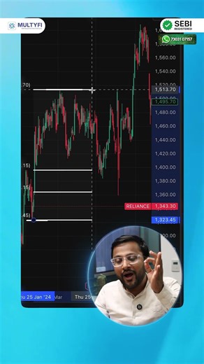 Pure Math: how to learn stock market trading