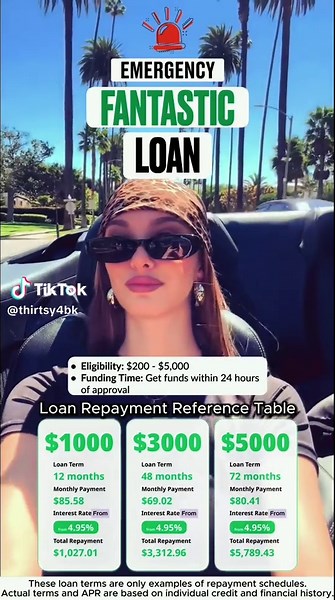 Apply for a loan online and check available loan options up to $5,000. Simple form, fast review, and options that may fit your needs—even if your credit is not perfect. #personalloan #loanonline #onlineloan #badcreditloan #emergencyloan