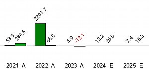 Leonardo DRS, Inc. (DRS)