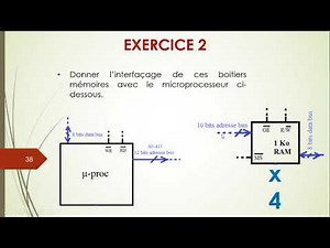 RAM Memory interfacing - Interfaçage d'une mémoire RAM
