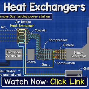 1.9K views · 86 reactions | Learn the different types of heat exchangers and how they work FREE COURSE Link: https://youtu.be/GDyQXSEAJNA #engineer #engineering #industrial #industrialengineering #work #learn #heattransfer #efficiency #powergeneration #mechanicalengineering #mechanical | The Engineering Mindset | Facebook
