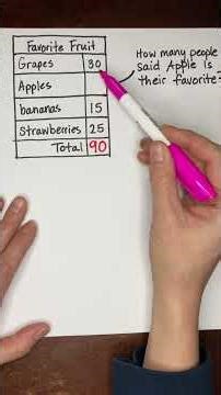 7th Grade | Frequency table