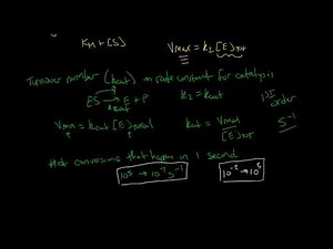 Turnover And Efficiency