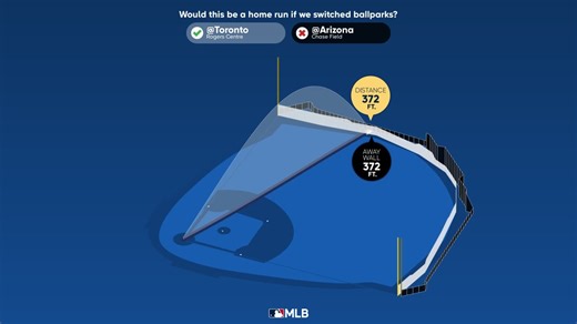 Measuring the stats on Whit Merrifield's home run