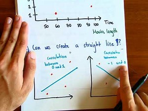 Statistics Chapter 2.4 - Linear Correlation Coefficient