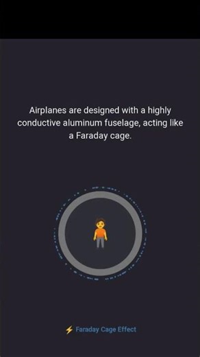 What happens if lightning hits an airplane?