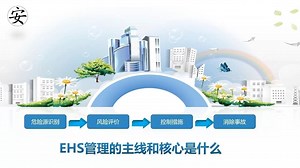 EHS管理的主线和核心是什么_哔哩哔哩_bilibili