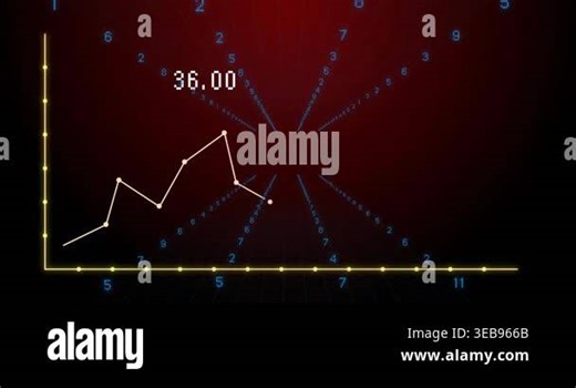 Line graph with fluctuating data points over numerical animation on red background. numbers, statistics, analytics, chart, trend, dynamic Stock Video Footage - Alamy